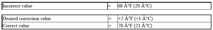 Gauges - Testing & Troubleshooting